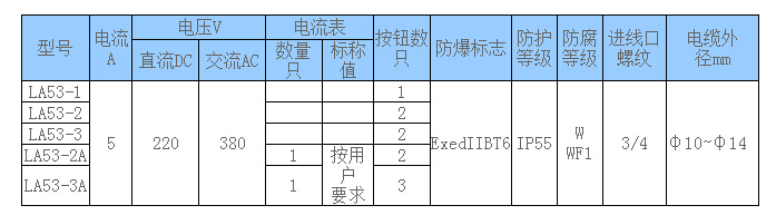 LA53-1防爆控制按钮