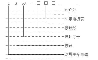 防爆控制按钮LA53-3系列型号含义