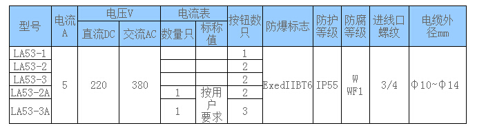 防爆控制按钮LA53-3系列技术参数